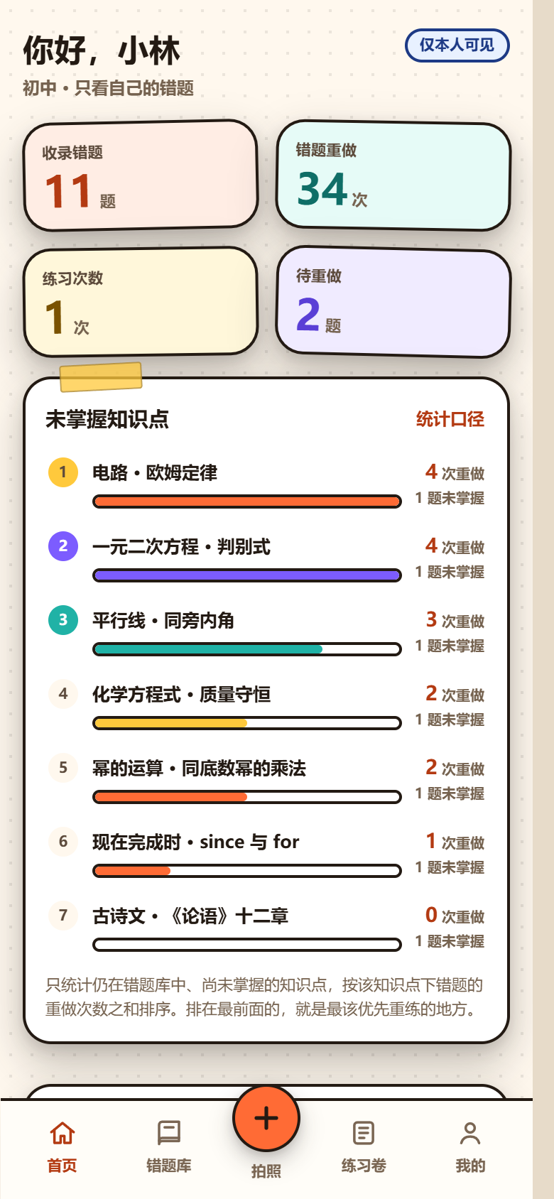 首页统计